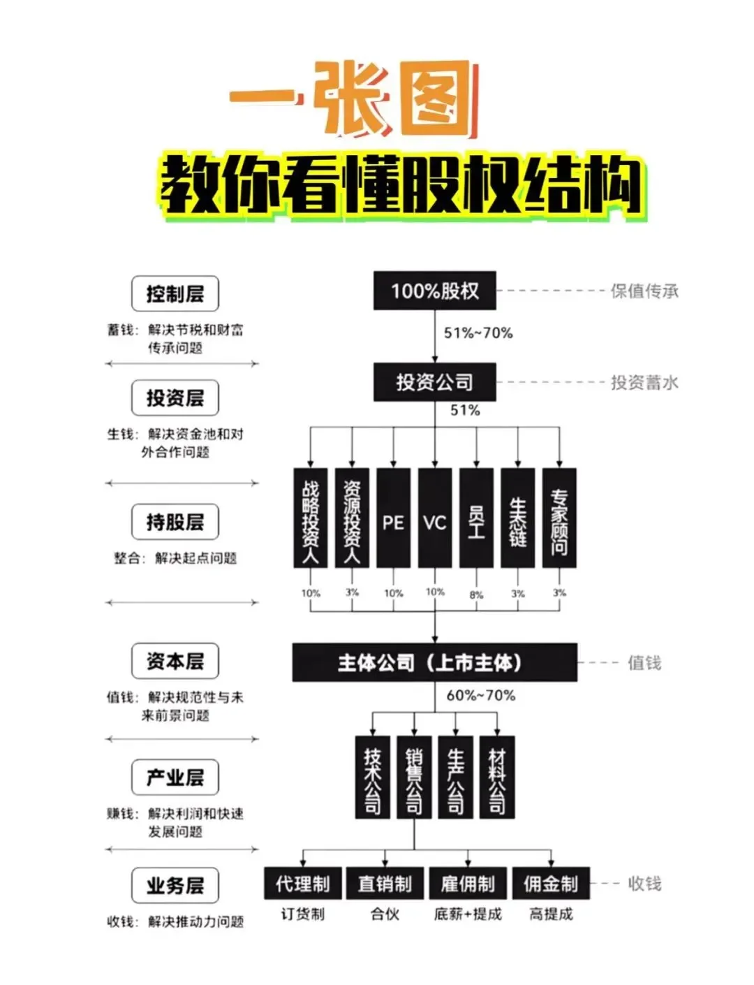股权激励方案融资(股权激励和股权融资)开封市 股权激励方案融资(股权激励和股权融资)开封市