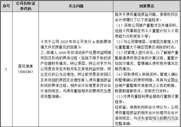 再融资财务规范(再融资 财务性投资认定)开封市 再融资财务规范(再融资 财务性投资认定)开封市