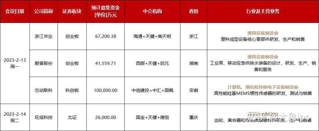 IPO申报日历查询(ipo申报期是什么意思)开封市
