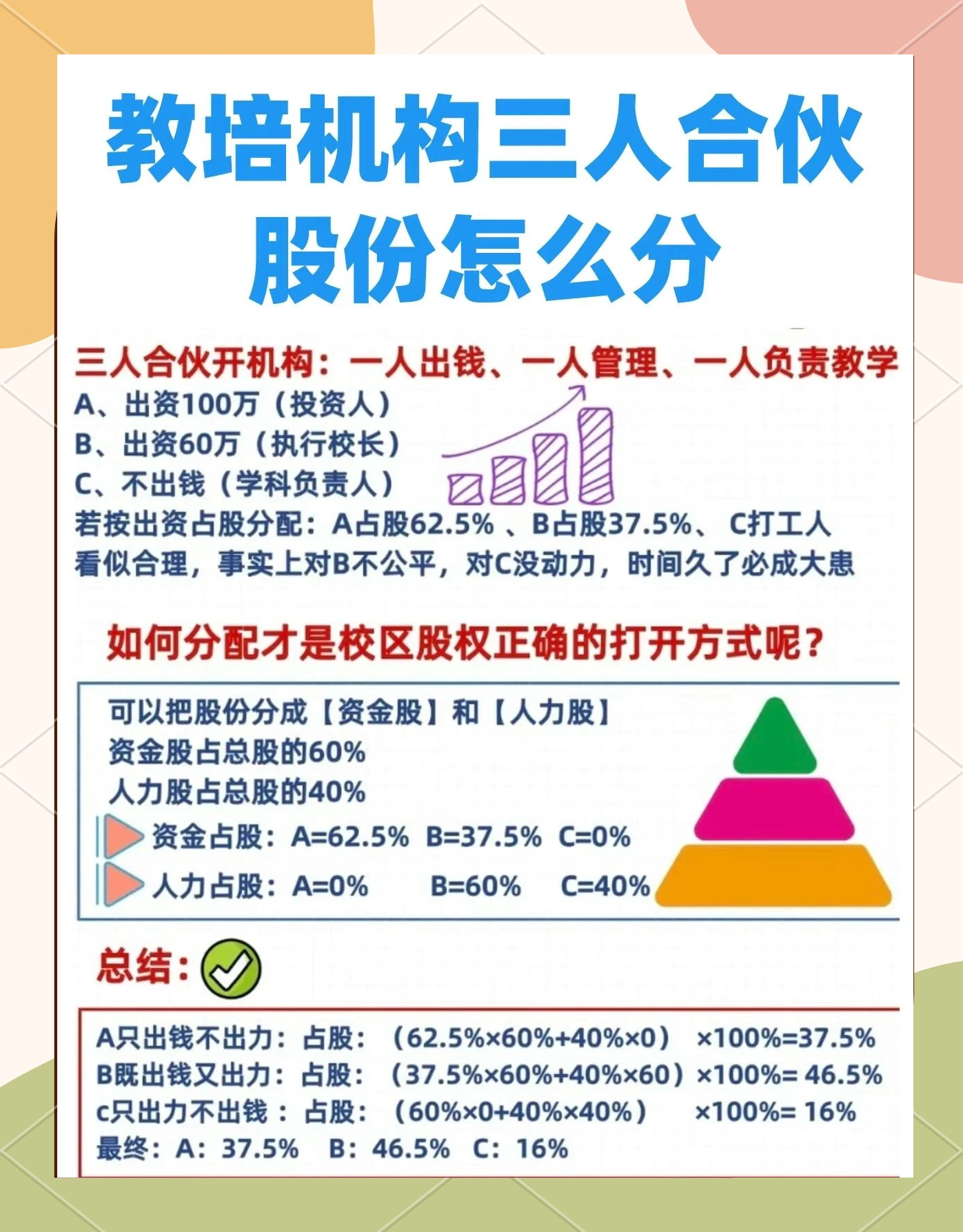 股权设计公平性(股权设计公平性要求)开封市