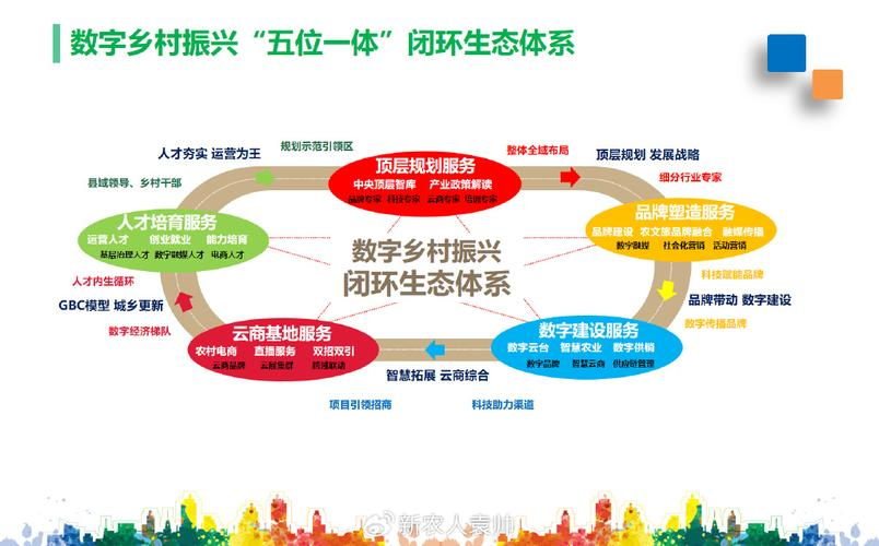 产业生态布局咨询(产业生态发展路线图)开封市
