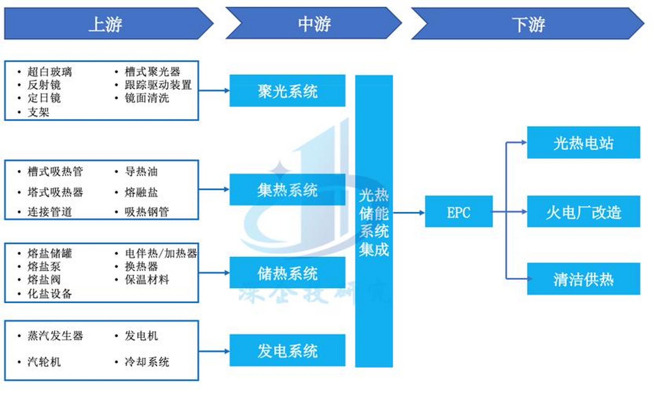 储能产业链融资(储能产业链融资现状)开封市