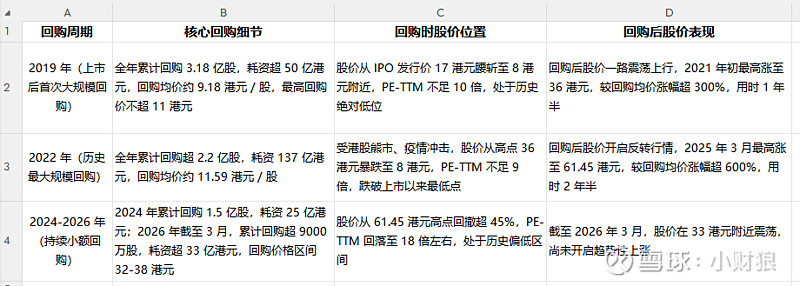 估值定价回购方案(估值回归是什么意思)开封市