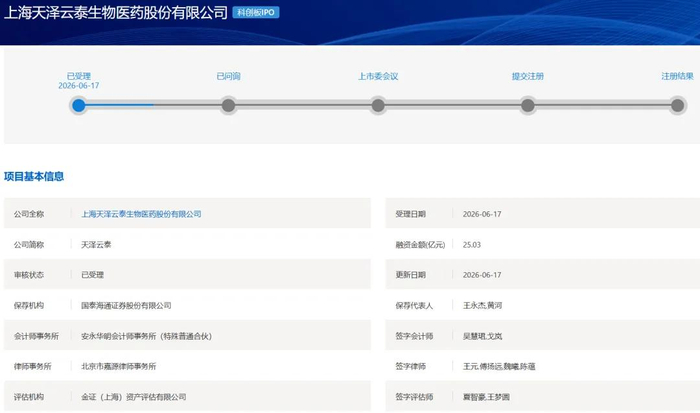科创板第五套标准(科创板第五套标准 三类证才能上市吗)开封市
