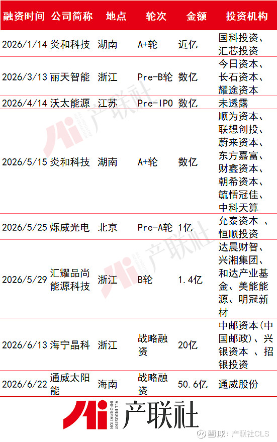 光伏产业链融资(光伏发电融资模式)开封市