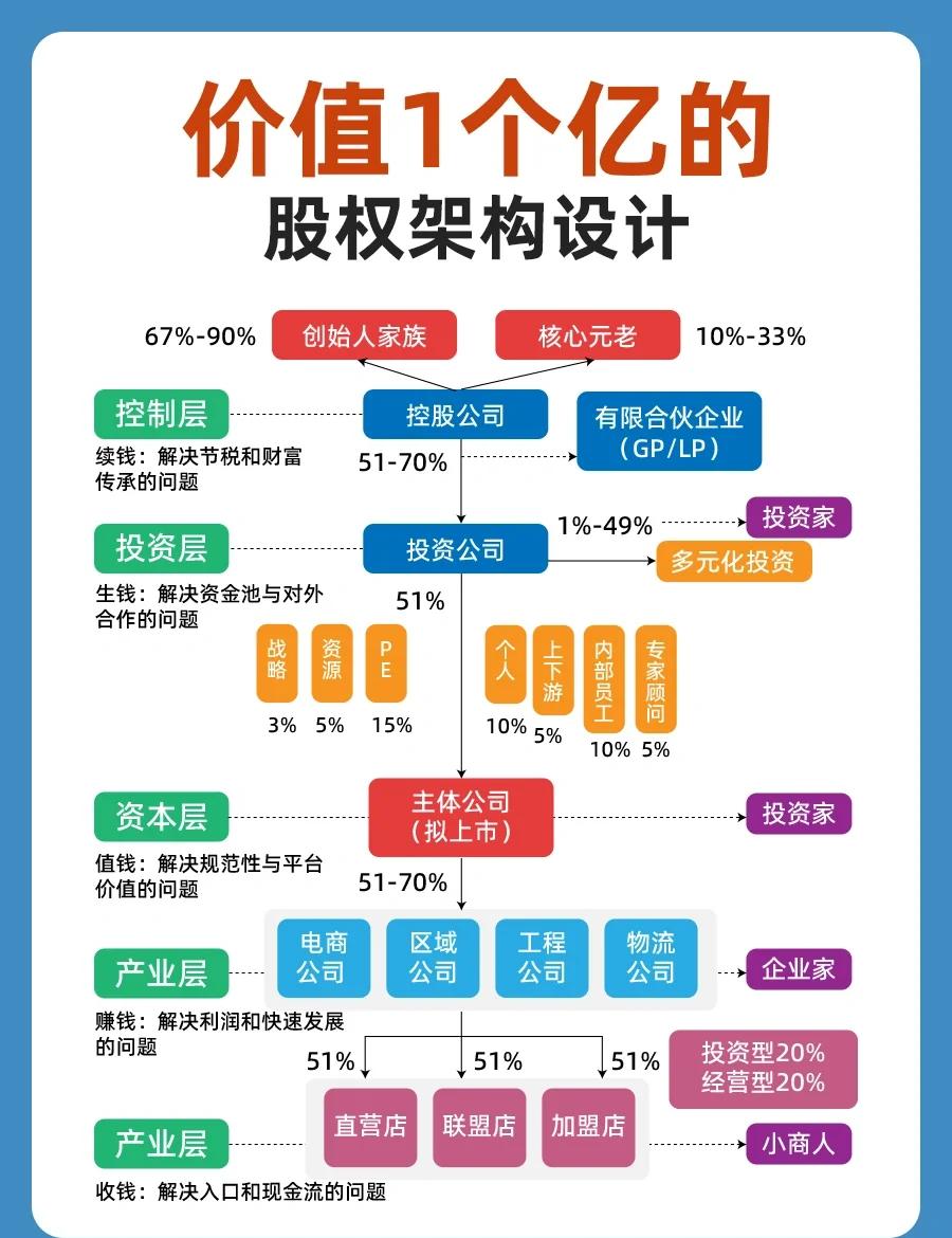 股权架构设计重组(股权架构设计重组流程)开封市 股权架构设计重组(股权架构设计重组流程)开封市