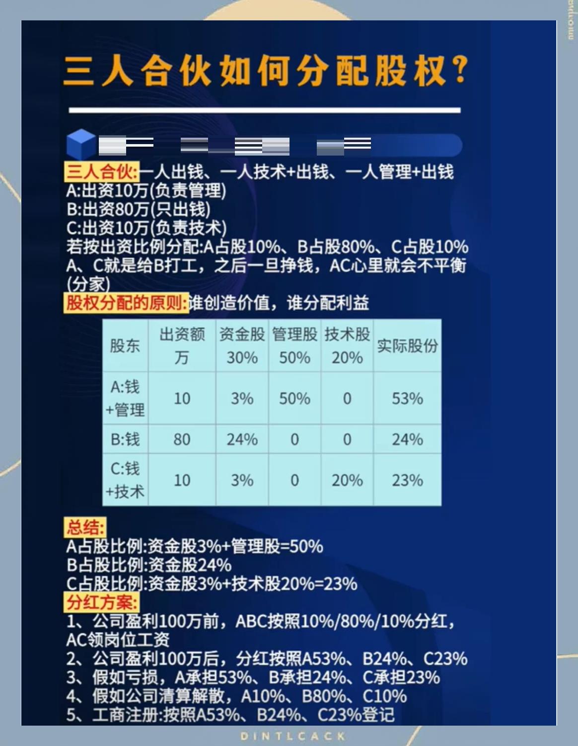 股权分配成功案例(股权分配成功案例怎么写)开封市
