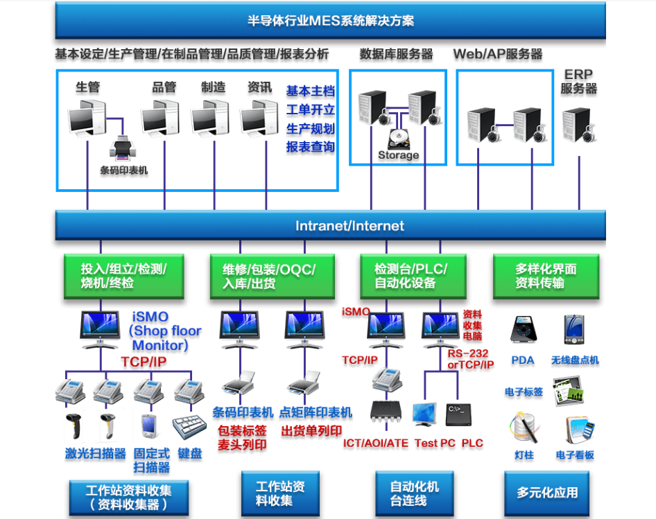 行业解决方案机构(行业解决方案事业部)开封市