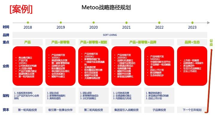 战略路径规划咨询(战略路径是什么意思)开封市