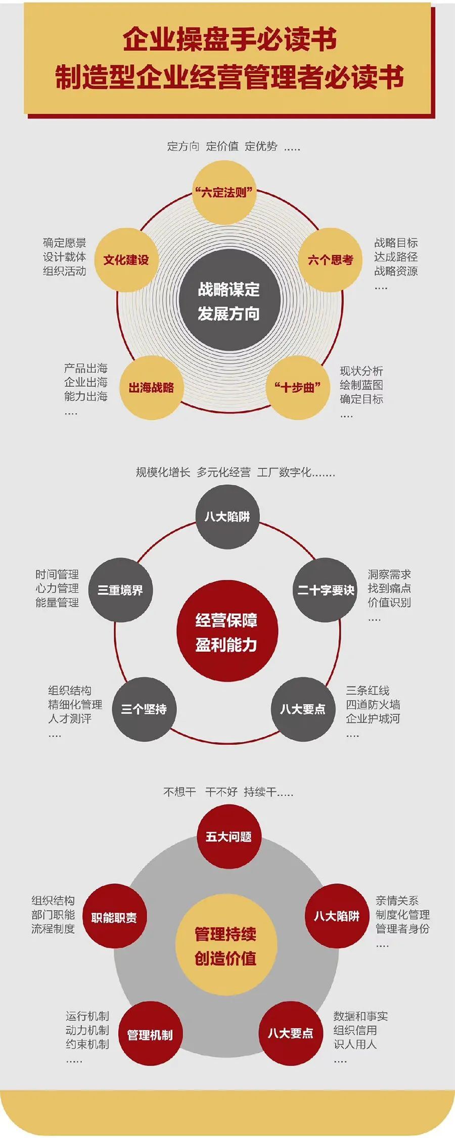 企业战略诊断(企业战略管理咨询与诊断的内容主要包括)开封市