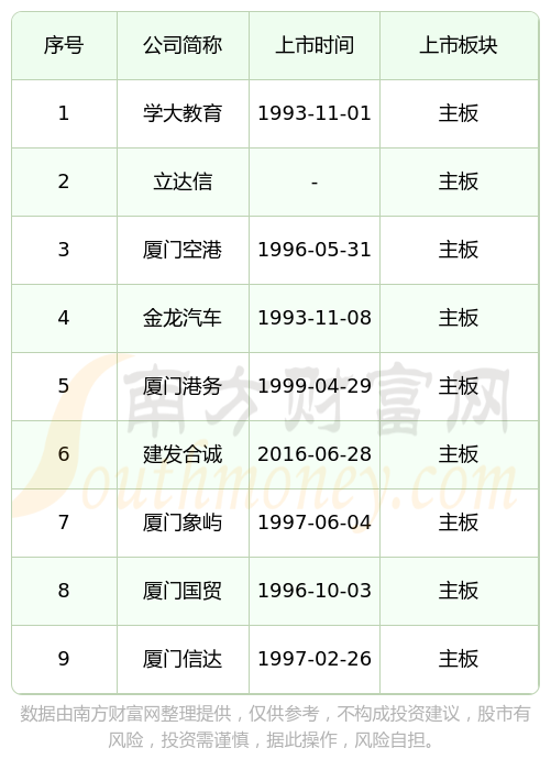 IPO上市日历查询(ipo上市时间进度表)开封市