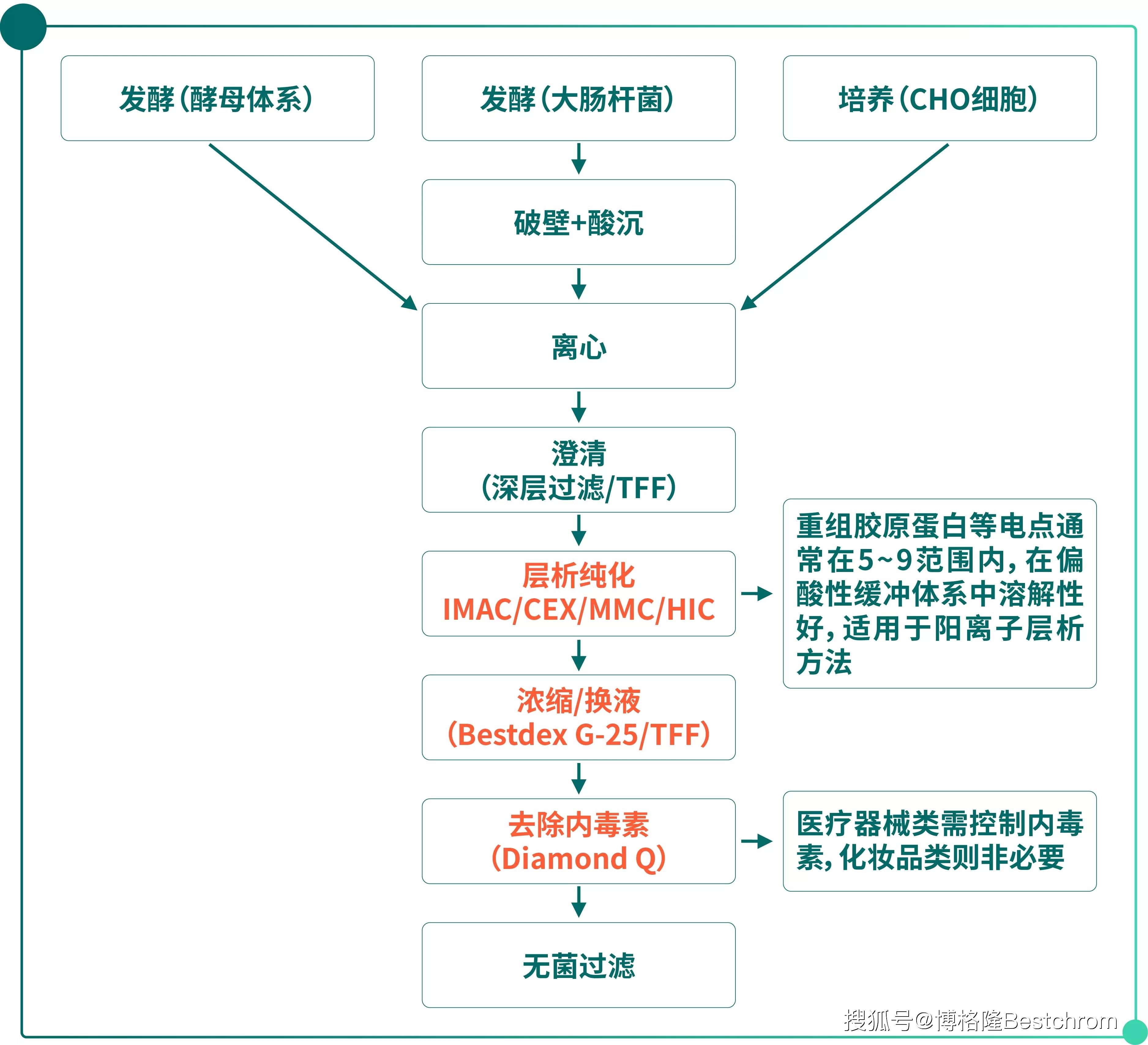 重大资产重组流程(重大资产重组流程及时间节点)开封市